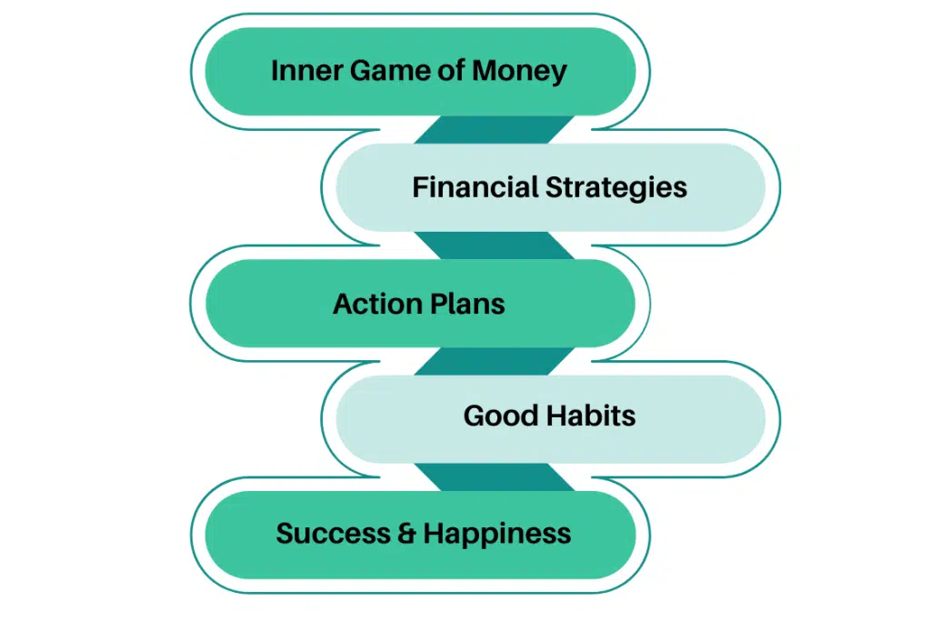 Path to Your Financial Freedom